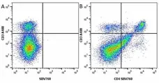 Anti Mouse CD3 Antibody, clone KT3 gallery image 69