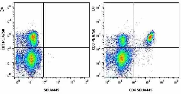 Anti Mouse CD3 Antibody, clone KT3 gallery image 73