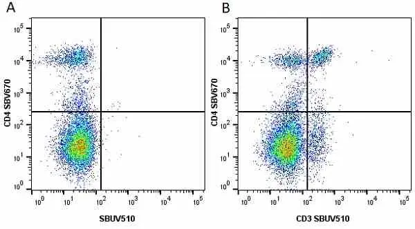 Anti Mouse CD3 Antibody, clone KT3 gallery image 81