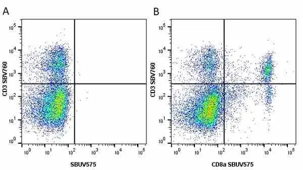 Anti Mouse CD3 Antibody, clone KT3 gallery image 87