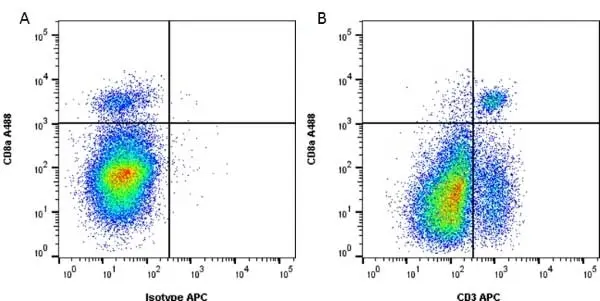 Anti Mouse CD3 Antibody, clone KT3 gallery image 9