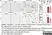 Anti Mouse CD4 Antibody, clone RM4-5 thumbnail image 11