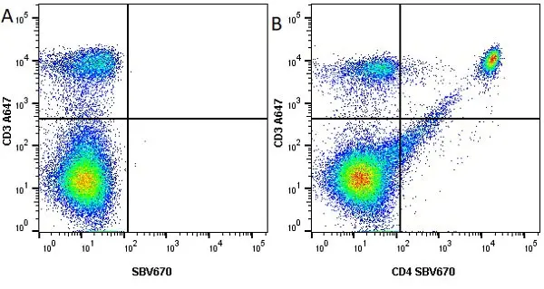Anti Mouse CD4 Antibody, clone RM4-5 gallery image 16