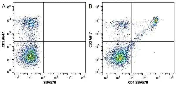 Anti Mouse CD4 Antibody, clone RM4-5 gallery image 20