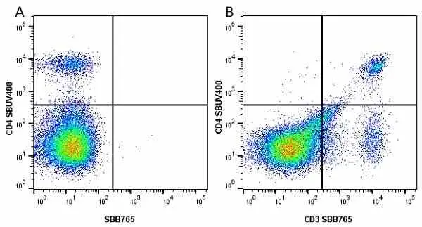 Anti Mouse CD4 Antibody, clone RM4-5 gallery image 48