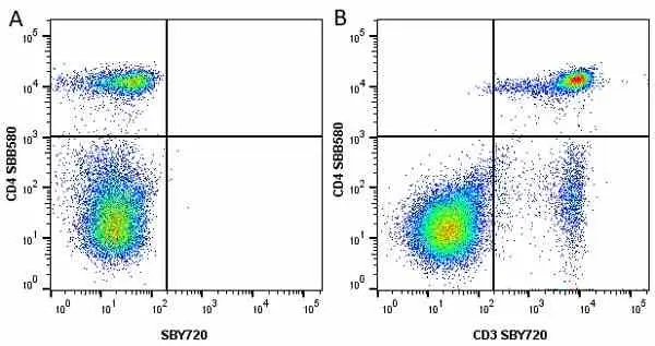 Anti Mouse CD4 Antibody, clone RM4-5 gallery image 54