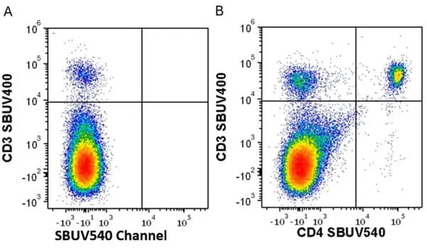 Anti Mouse CD4 Antibody, clone RM4-5 gallery image 75