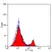 Anti Mouse CD4 Antibody, clone YTS191.1 thumbnail image 5