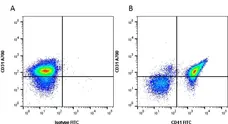 Anti Mouse CD41 Antibody, clone MWReg30 gallery image 1