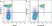 Anti Mouse CD45R Antibody, clone RA3-6B2 thumbnail image 11