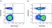 Anti Mouse CD45R Antibody, clone RA3-6B2 thumbnail image 92