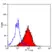 Anti Mouse CD49d Antibody, clone PS/2 thumbnail image 1