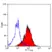 Anti Mouse CD49d Antibody, clone PS/2 thumbnail image 2