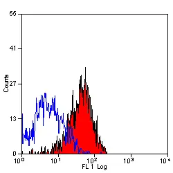 Anti Mouse CD49d Antibody, clone PS/2 gallery image 3