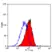 Anti Mouse CD49d Antibody, clone PS/2 thumbnail image 4