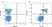 Anti Mouse CD71 Antibody, clone 8D3 thumbnail image 2