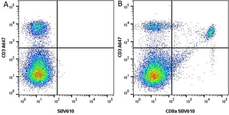 Anti Mouse CD8 Alpha Antibody, clone KT15 | Bio-Rad