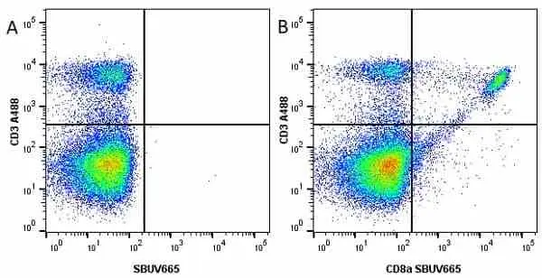 Anti Mouse CD8 Alpha Antibody, clone KT15 gallery image 26