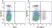 Anti Mouse CD8 Alpha Antibody, clone KT15 thumbnail image 41