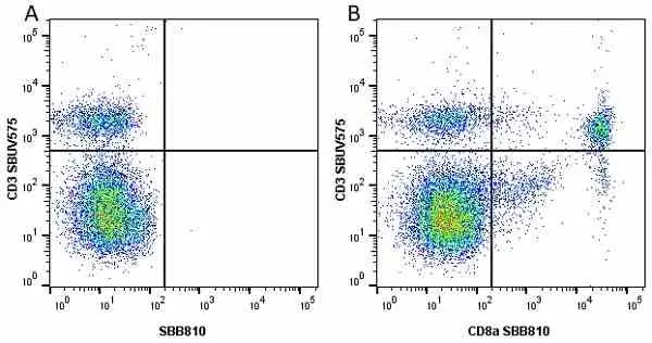 Anti Mouse CD8 Alpha Antibody, clone KT15 gallery image 44