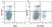 Anti Mouse CD8 Alpha Antibody, clone KT15 thumbnail image 45