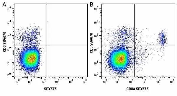 Anti Mouse CD8 Alpha Antibody, clone KT15 gallery image 46