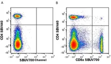 Anti Mouse CD8 Alpha Antibody, clone KT15 gallery image 68