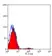 Anti Mouse CD94 Antibody, clone 18d3 thumbnail image 1