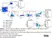 Anti Mouse CLEC2 Antibody, clone 17D9 thumbnail image 3