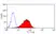 Anti Mouse Delta-Like Protein 1 Antibody, clone HMD1-5 thumbnail image 1
