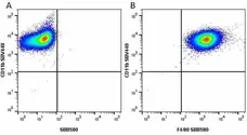 Anti Mouse F4/80 Antibody, clone Cl:A3-1 gallery image 128