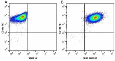 Anti Mouse F4/80 Antibody, clone Cl:A3-1 gallery image 132