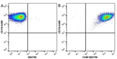 Anti Mouse F4/80 Antibody, clone Cl:A3-1 gallery image 71