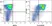 Anti Mouse Gr-1 Antibody, clone RB6-8C5 thumbnail image 13