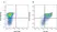 Anti Mouse Gr-1 Antibody, clone RB6-8C5 thumbnail image 2