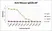Anti Mouse IgG2b Antibody, clone AbD24127 thumbnail image 7
