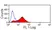 Anti Mouse JAM-C Antibody, clone CRAM-19 H36 thumbnail image 3