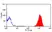 Anti Mouse Ly-6B.2 Alloantigen Antibody, clone 7/4 thumbnail image 15