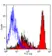 Anti Mouse Ly-6B.2 Alloantigen Antibody, clone 7/4 thumbnail image 18