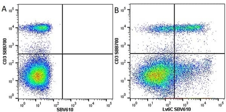 Anti Mouse Ly-6C Antibody, clone ER-MP20 | Bio-Rad