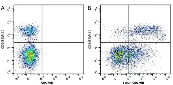 Anti Mouse Ly-6C Antibody, clone ER-MP20 gallery image 17