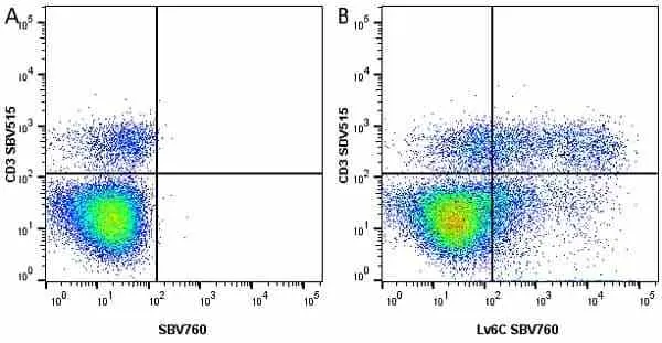 Anti Mouse Ly-6C Antibody, clone ER-MP20 gallery image 20
