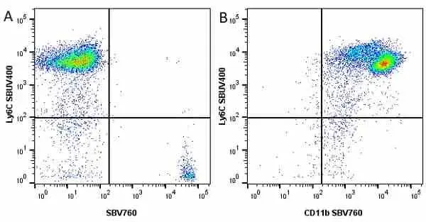 Anti Mouse Ly-6C Antibody, clone ER-MP20 gallery image 21