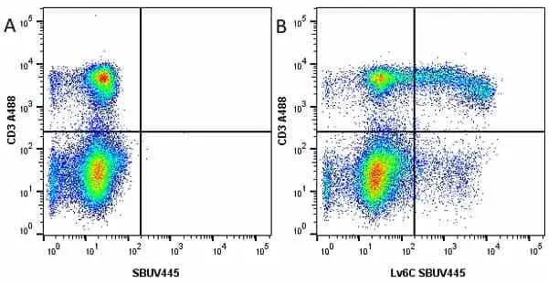 Anti Mouse Ly-6C Antibody, clone ER-MP20 gallery image 22
