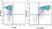 Anti Mouse Ly-6C Antibody, clone ER-MP20 thumbnail image 29
