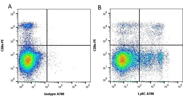 Anti Mouse Ly-6C Antibody, clone ER-MP20 gallery image 5