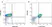 Anti Mouse Lymphotoxin Beta Receptor Antibody, clone 5G11b thumbnail image 1