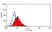 Anti Mouse Notch 2 Antibody, clone HMN2-35 thumbnail image 1