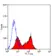 Anti Mouse TCR Alpha/Beta Beta Chain Antibody, clone H57-597 thumbnail image 2