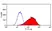 Anti Mouse TIM-2 Antibody, clone RMT2-25 thumbnail image 1